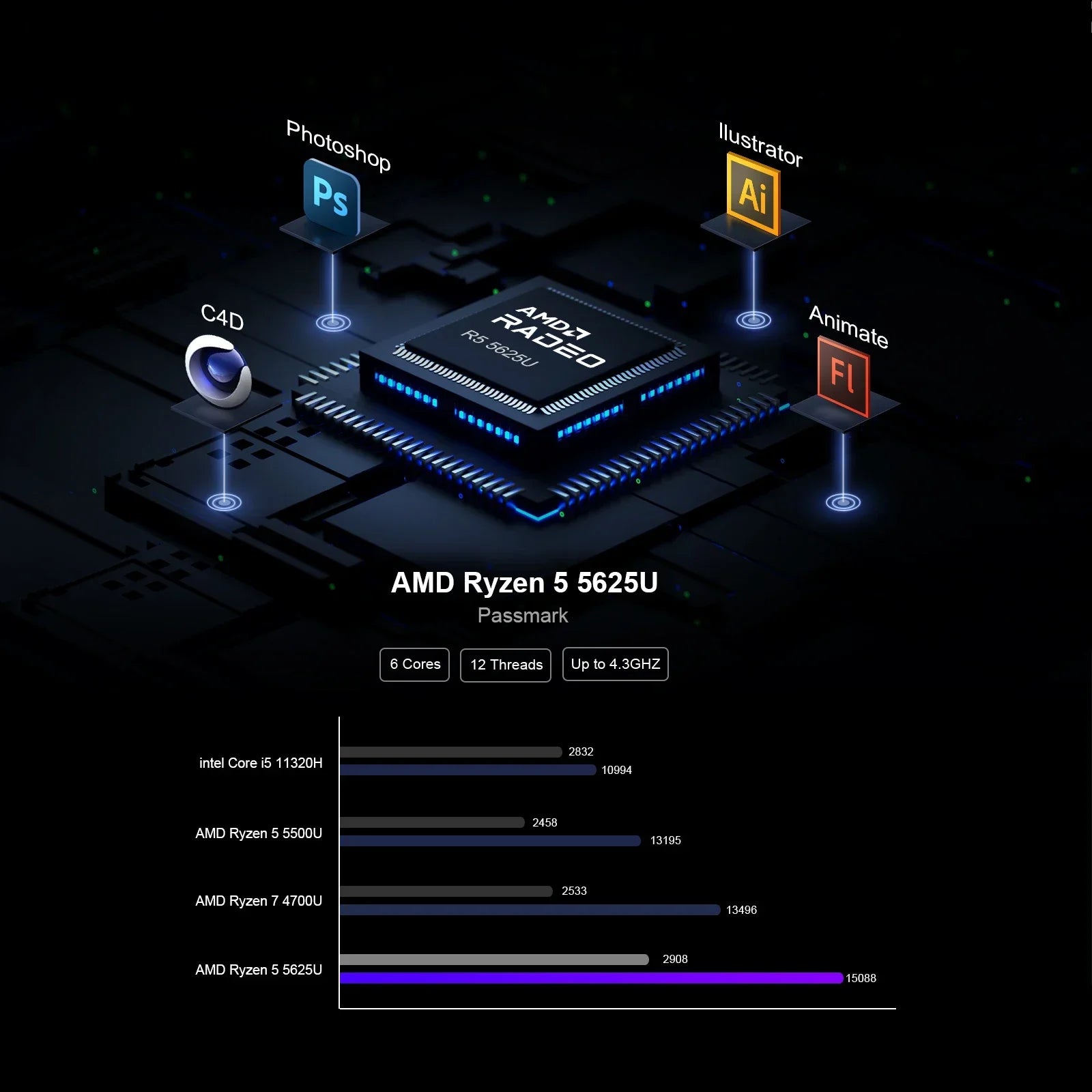 Mini PC Ryzen 5 5600U Colorful Lighting Gaming Desktop