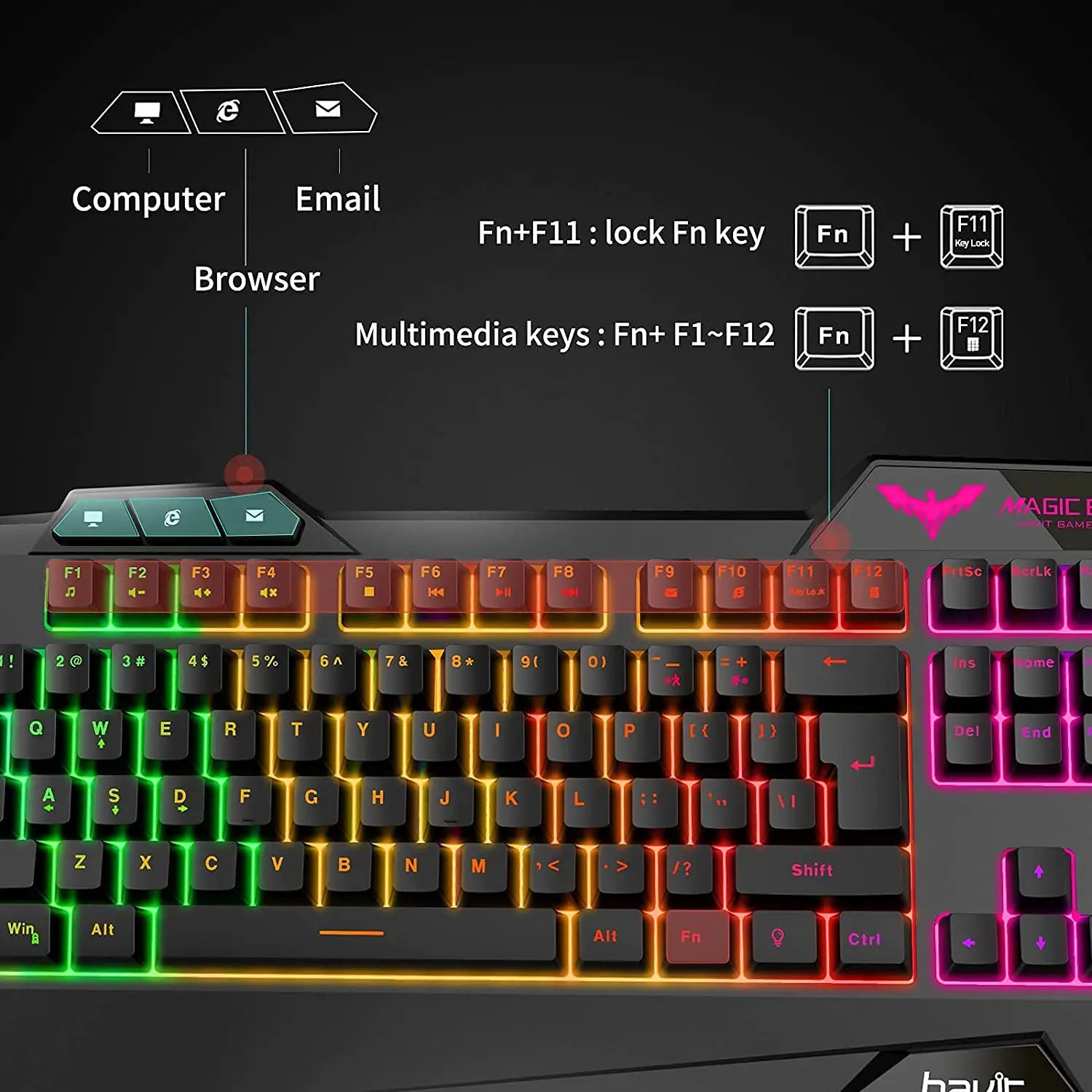 Keyboard And Mouse PC Gaming